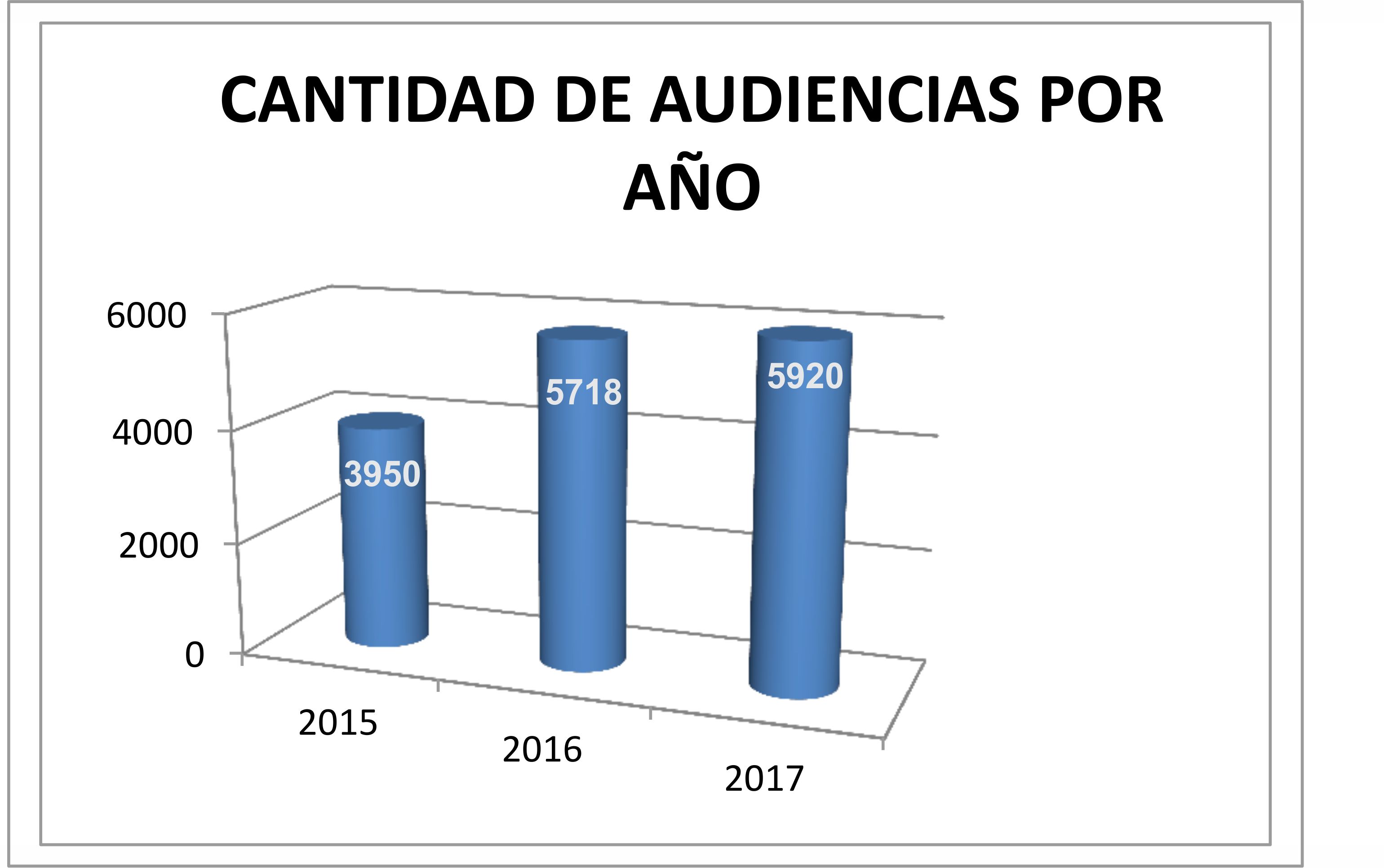 Grafico-OFIJU-A-o