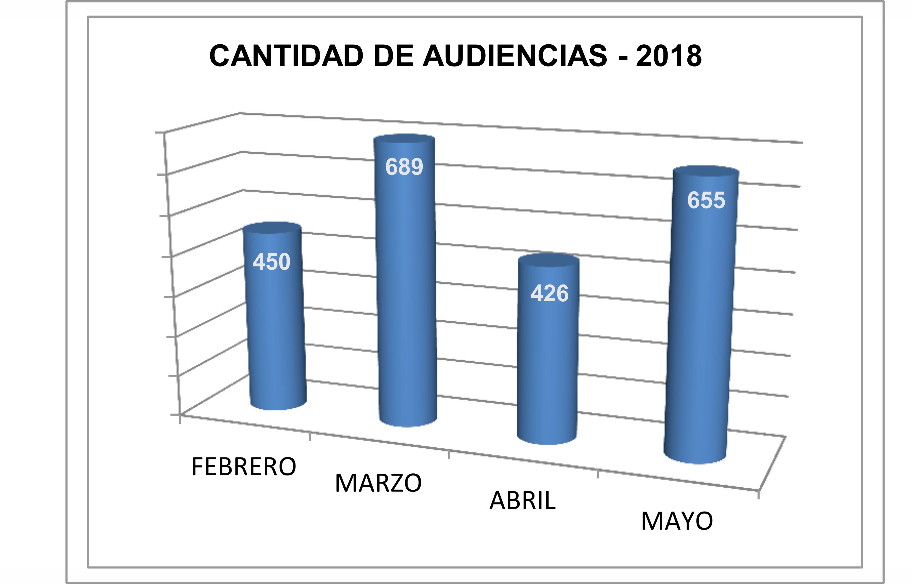 Grafico-Ofiju-Mes