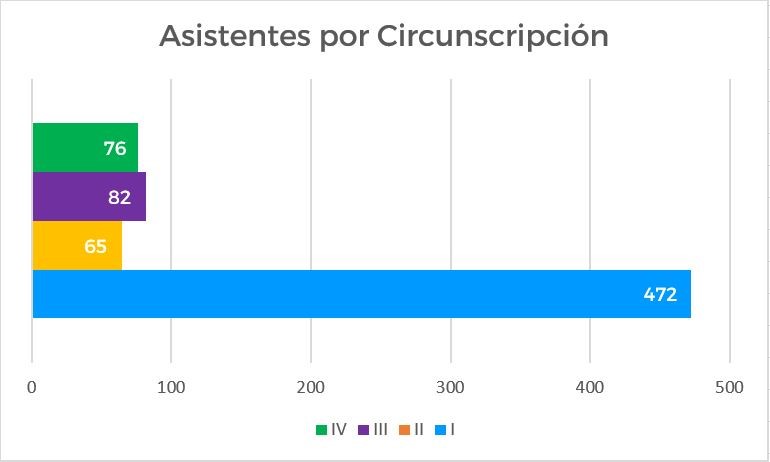 cuadroinclusion