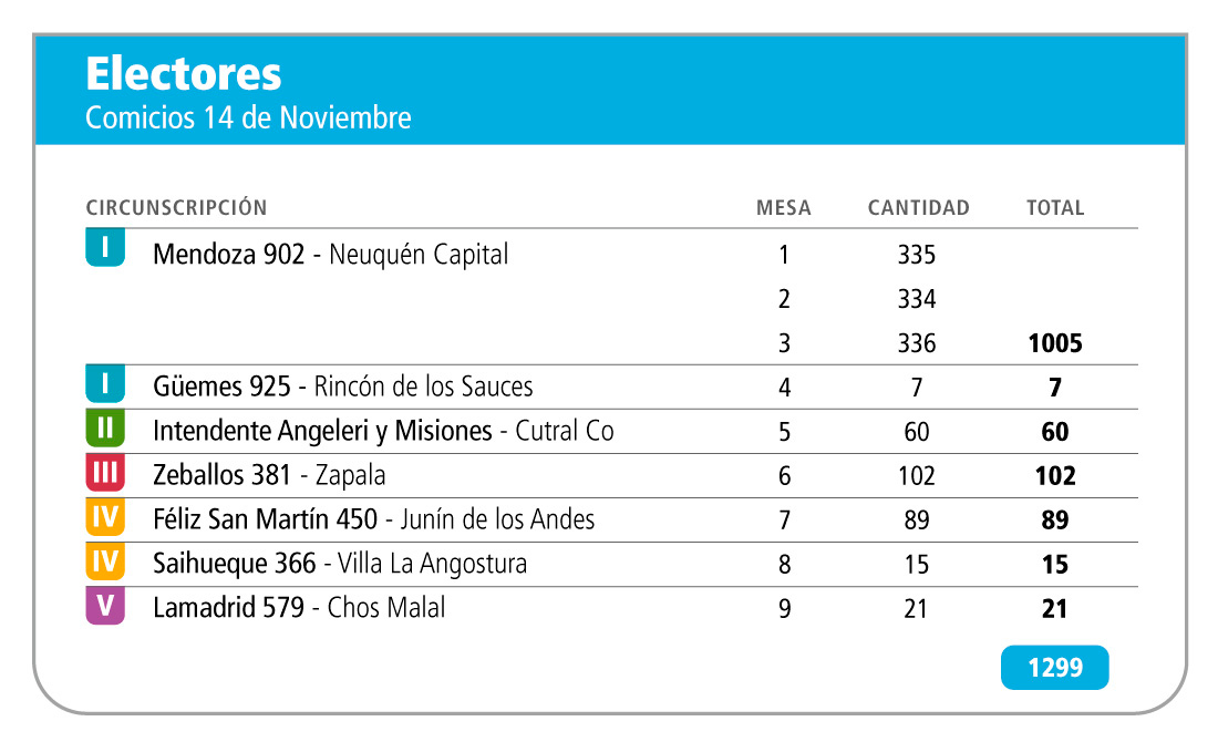 12-nov-2018-cuadro-electores-final