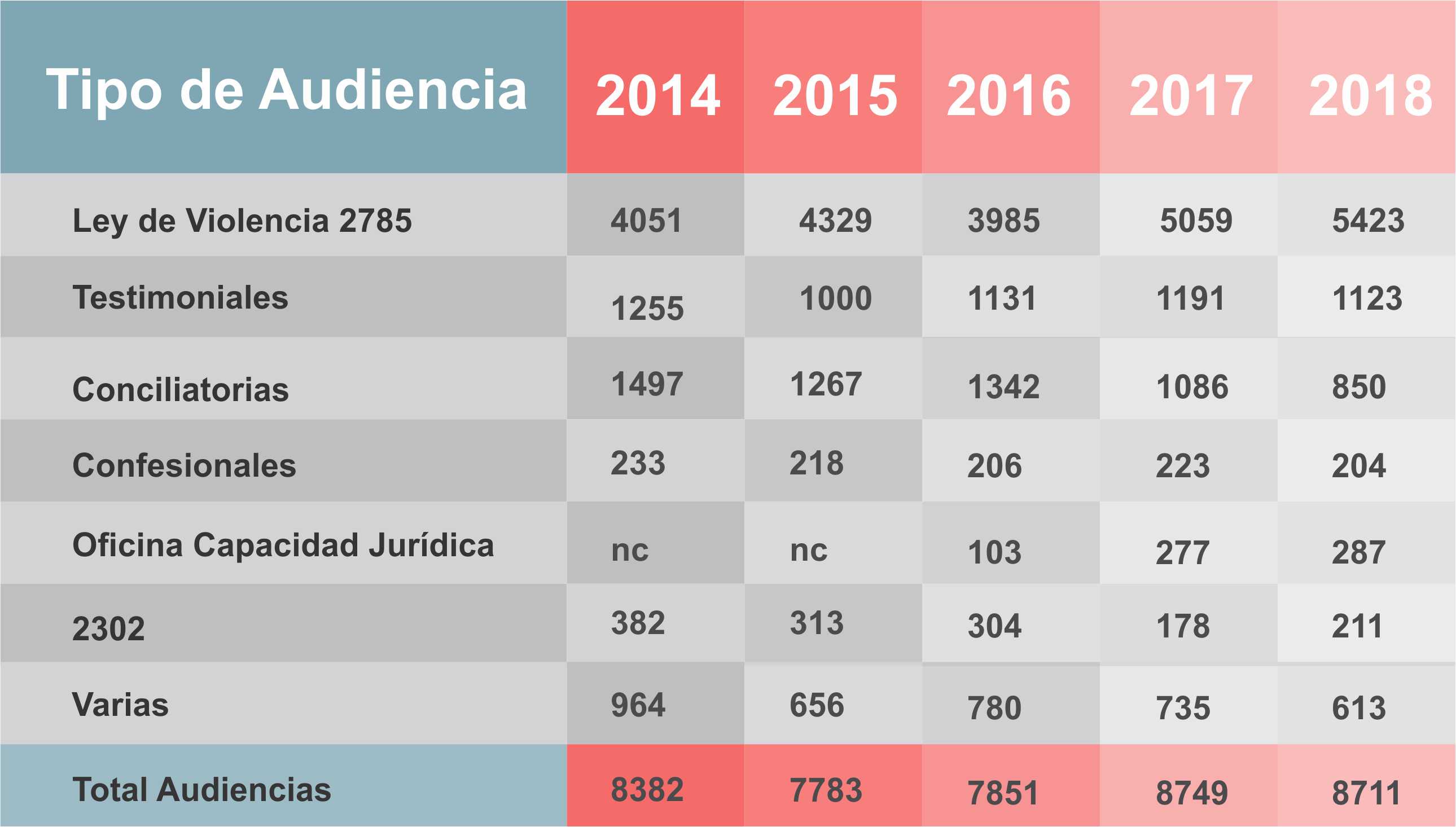 CUADRO-AUDIENCIAS