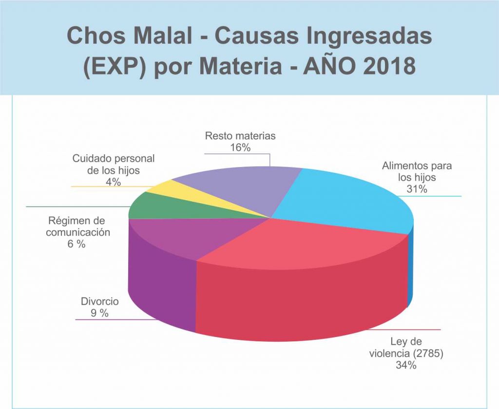 GRAFICO-FAMILIA-CHM-1024x840