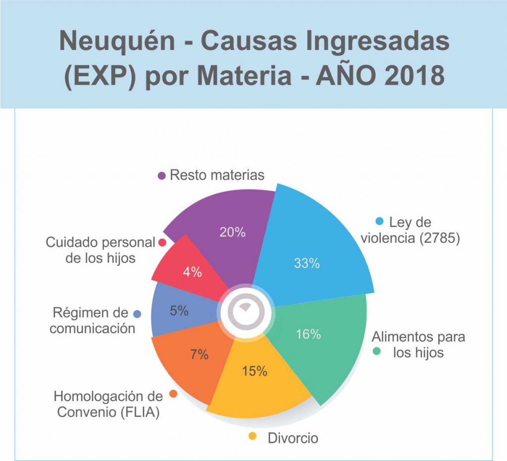 GRAFICO-FAMILIA-NQN-1024x931