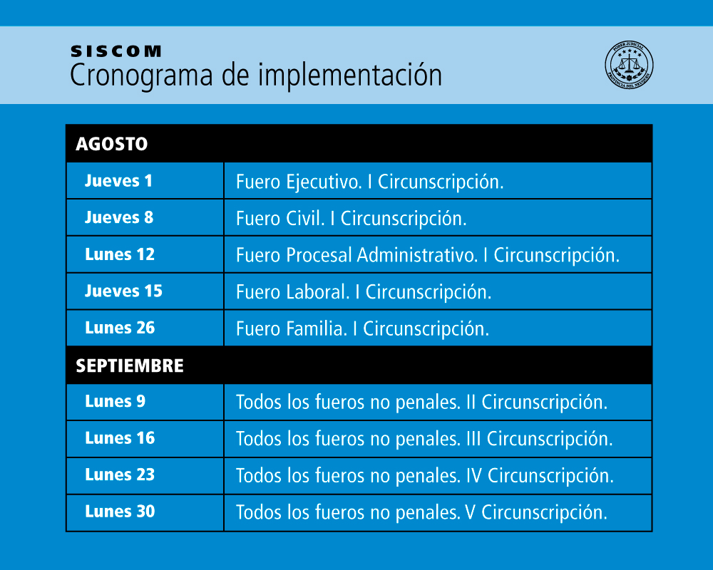 Cronograma-SISCOM