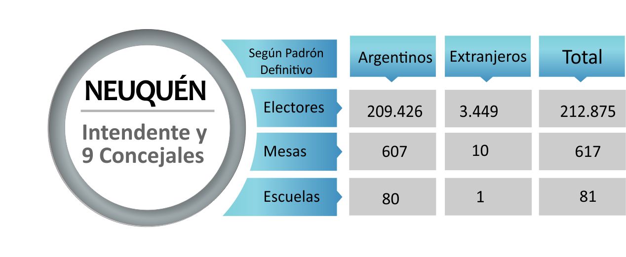 cuadro-neuquen