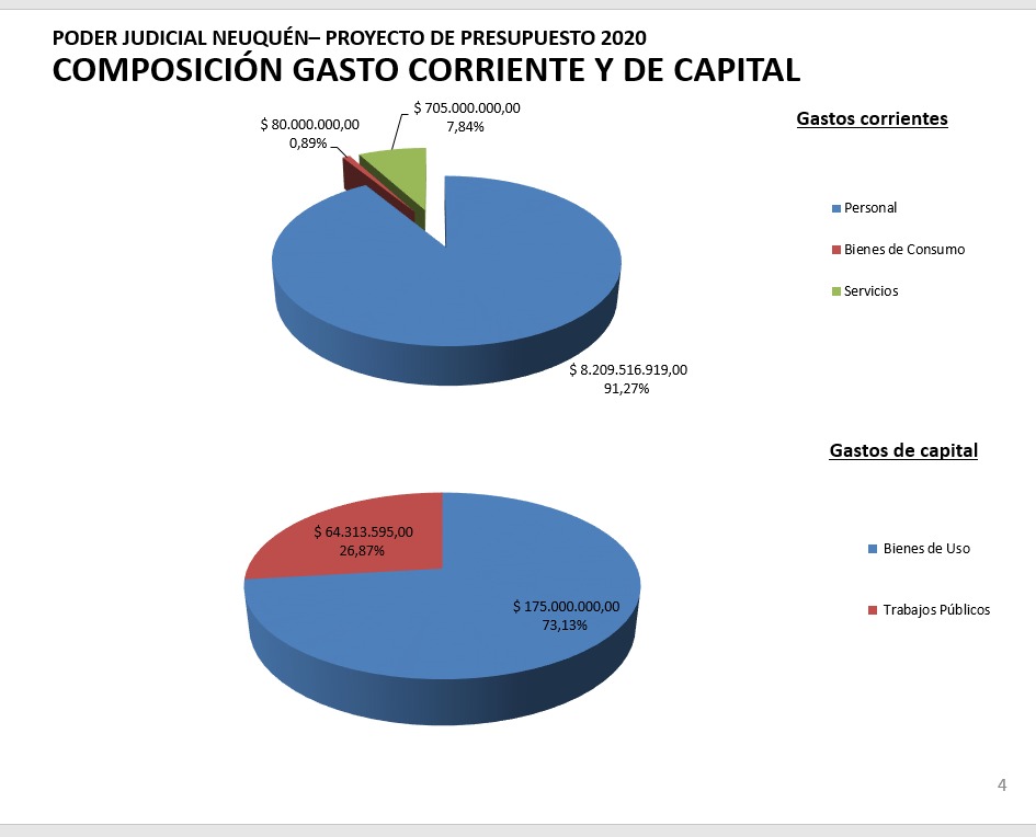 presupuesto