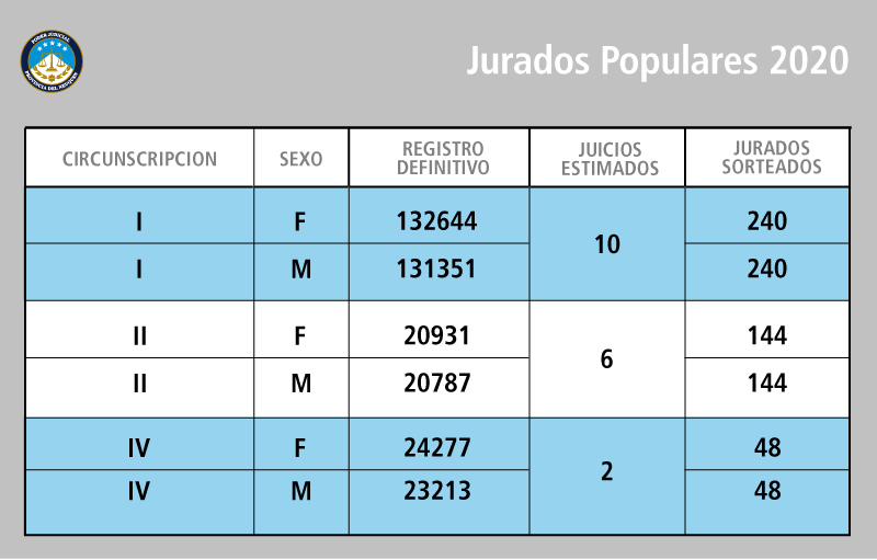 sorteo-jurados-pWeb