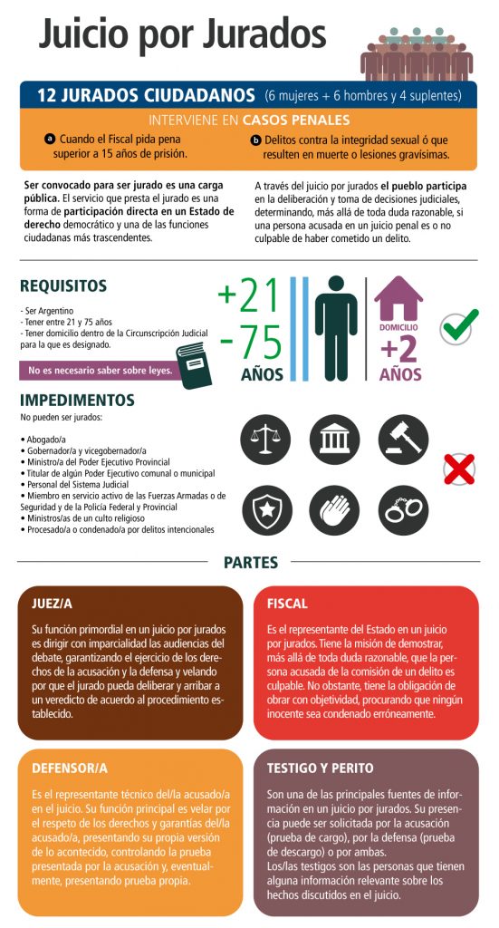 infog-juicio-x-jurados-551x1024