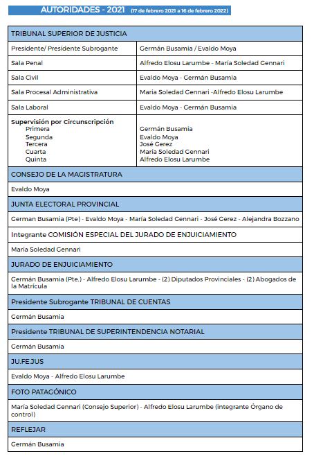 AUTORIDADES