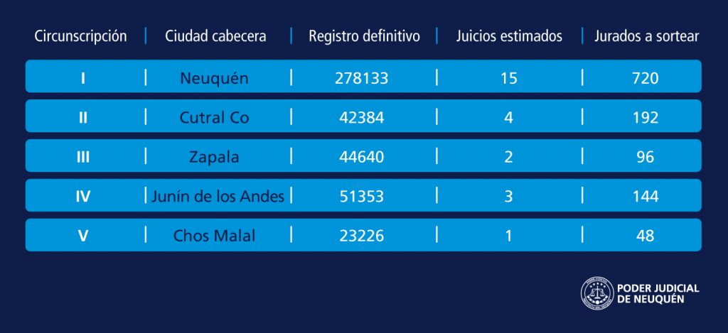 sorteo-jurados-2022-1