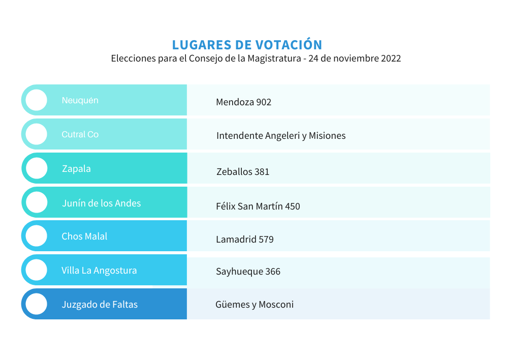 ELECCIONES-CONSEJO-DE-LA-MAGISTRATURA---24-de-noviembre-2022