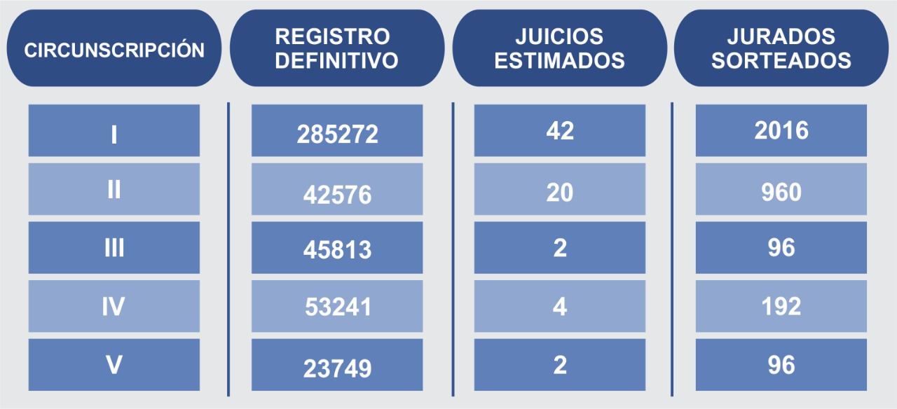 SorteoJurados2023