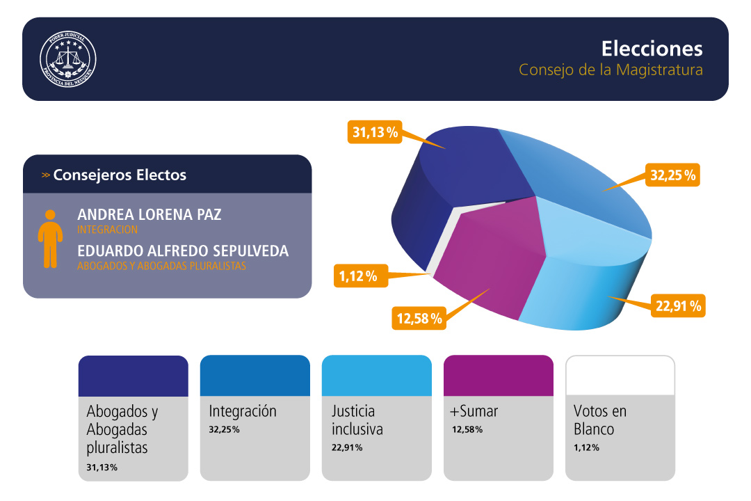 elecciones-CDLM-2022