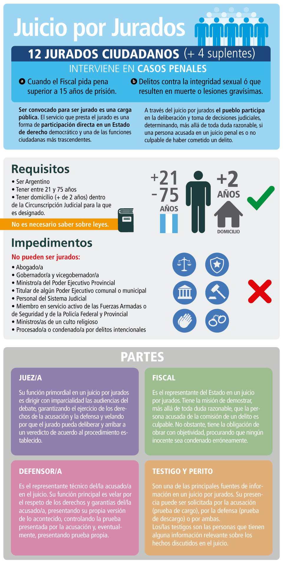 infog-juicio-x-jurados