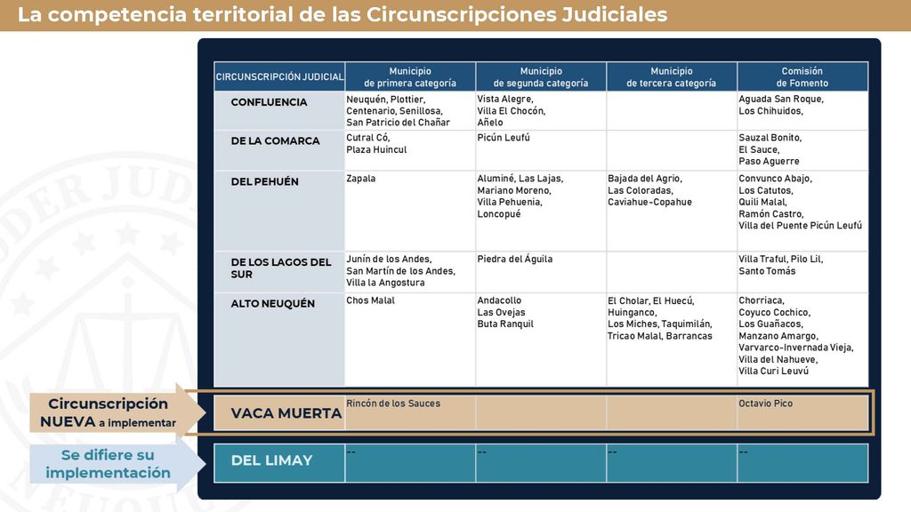 Cuadro que explica qué localidades incluye cada una de las nuevas circunscripciones judiciales